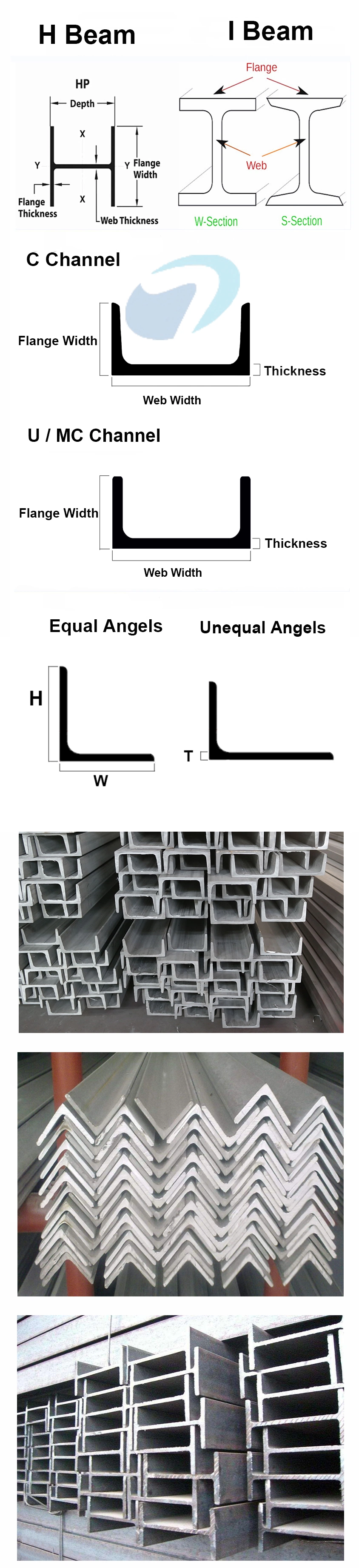 H Beam Steel Q235B Q345b Ss400 Structural Steel Profile I Roof Support Beams H Shape H-Beam