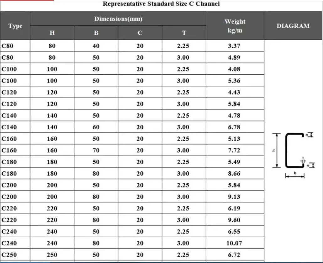 Chinese Factory High Tensile Q235B Q345b C Purlin Steel U C Shape Channel Steel Carbon Profile Steel for Construction